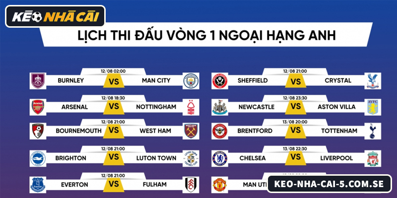 Cập nhật lịch thi đấu bóng đá hôm nay nhanh và chính xác